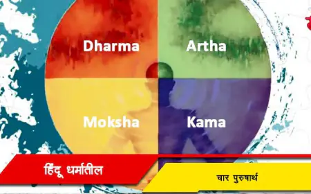 हिंदू धर्मातील चार पुरुषार्थ: जीवनाचे चार आधारस्तंभ