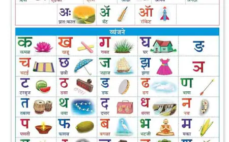 मराठी बाराखडी – संपूर्ण मार्गदर्शक | Marathi Barakhadi Guide