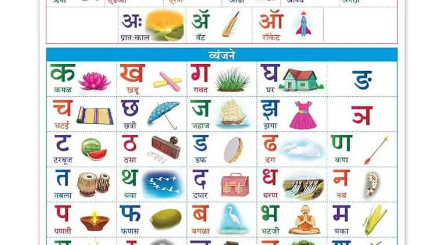 मराठी बाराखडी – संपूर्ण मार्गदर्शक | Marathi Barakhadi Guide